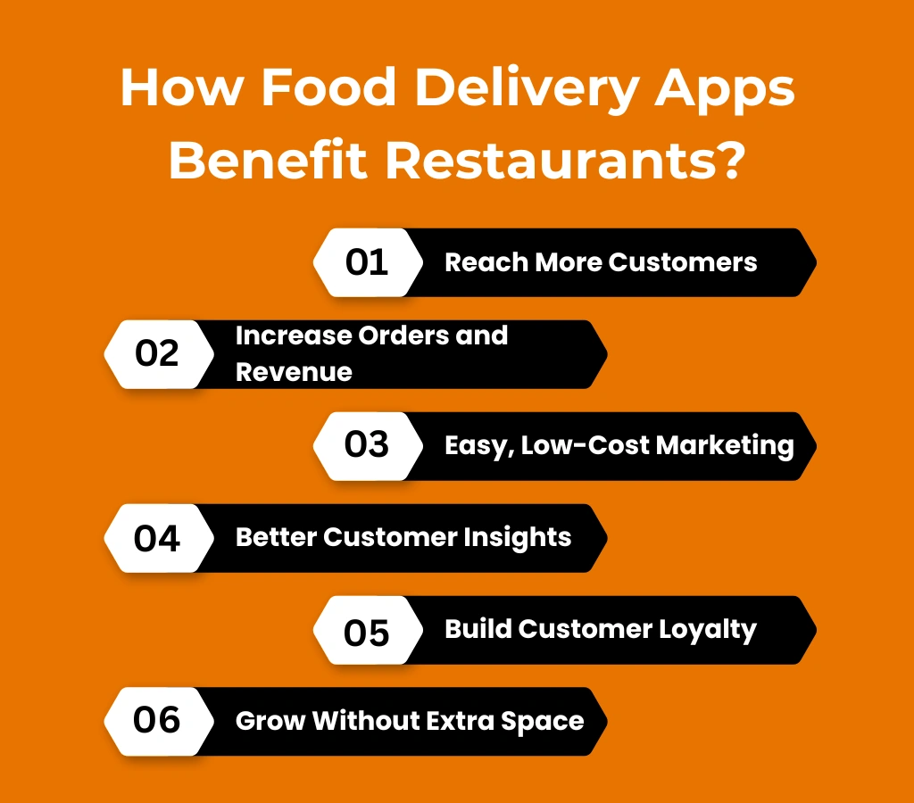 How Food Delivery Apps Benefit Restaurants