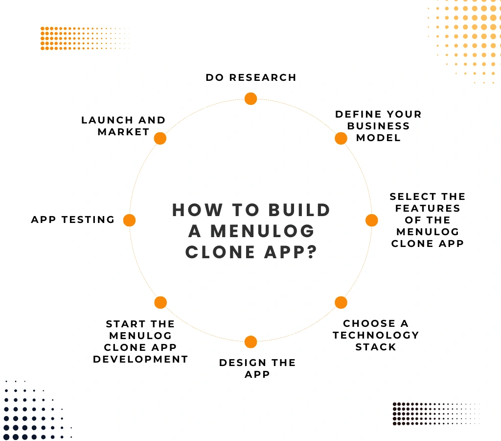 How to Build a Menulog Clone App