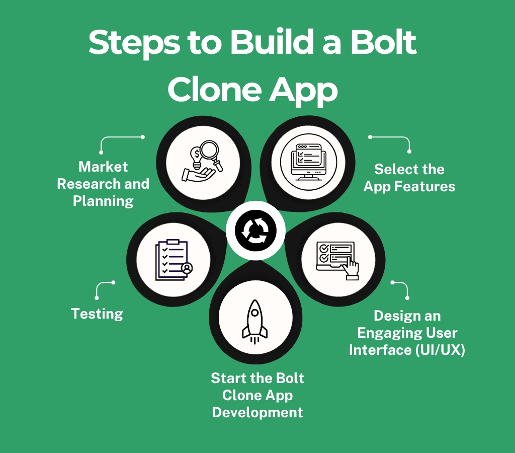 Steps to Build a Bolt Clone App 
