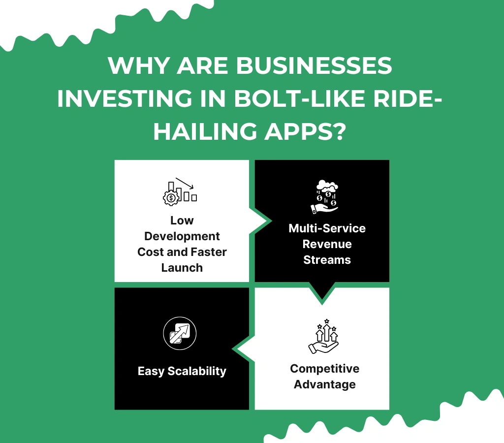 Why are Businesses Investing in Bolt-like Ride-Hailing Apps