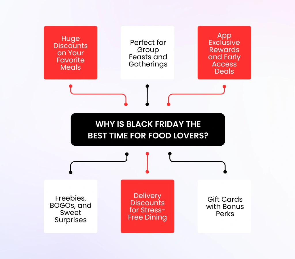 Why is Black Friday the Best Time for Food Lovers