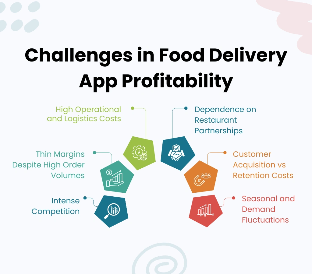 Challenges in Food Delivery App Profitability 