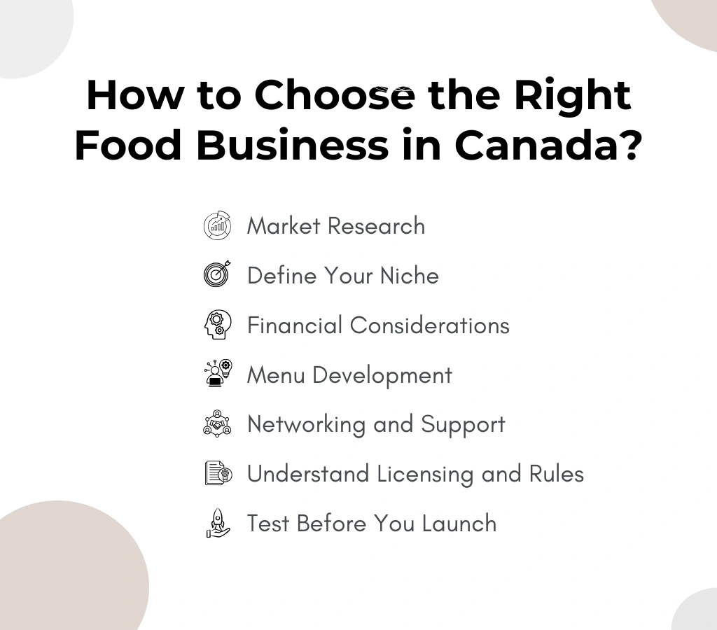 How to Choose the Right Food Business in Canada