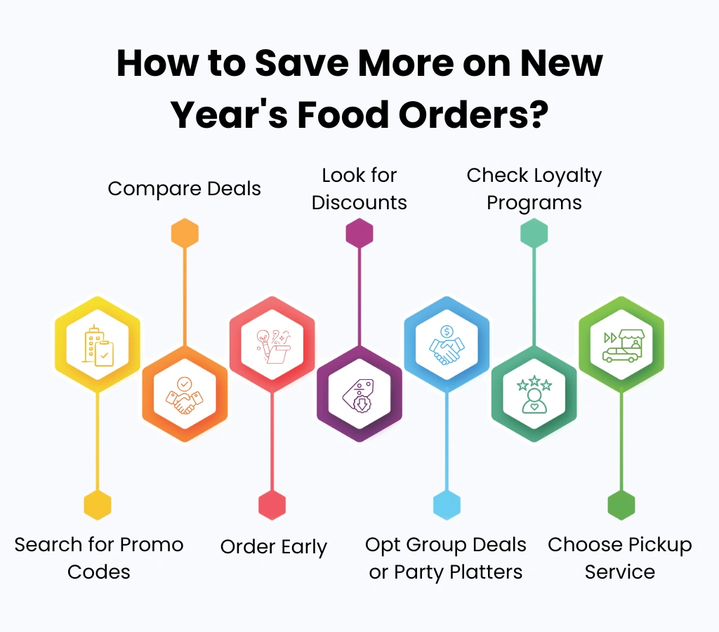 How to Save More on New Year's Food Orders