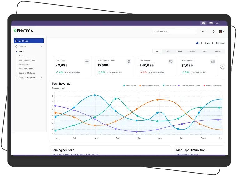 Taxi Admin Dashboard