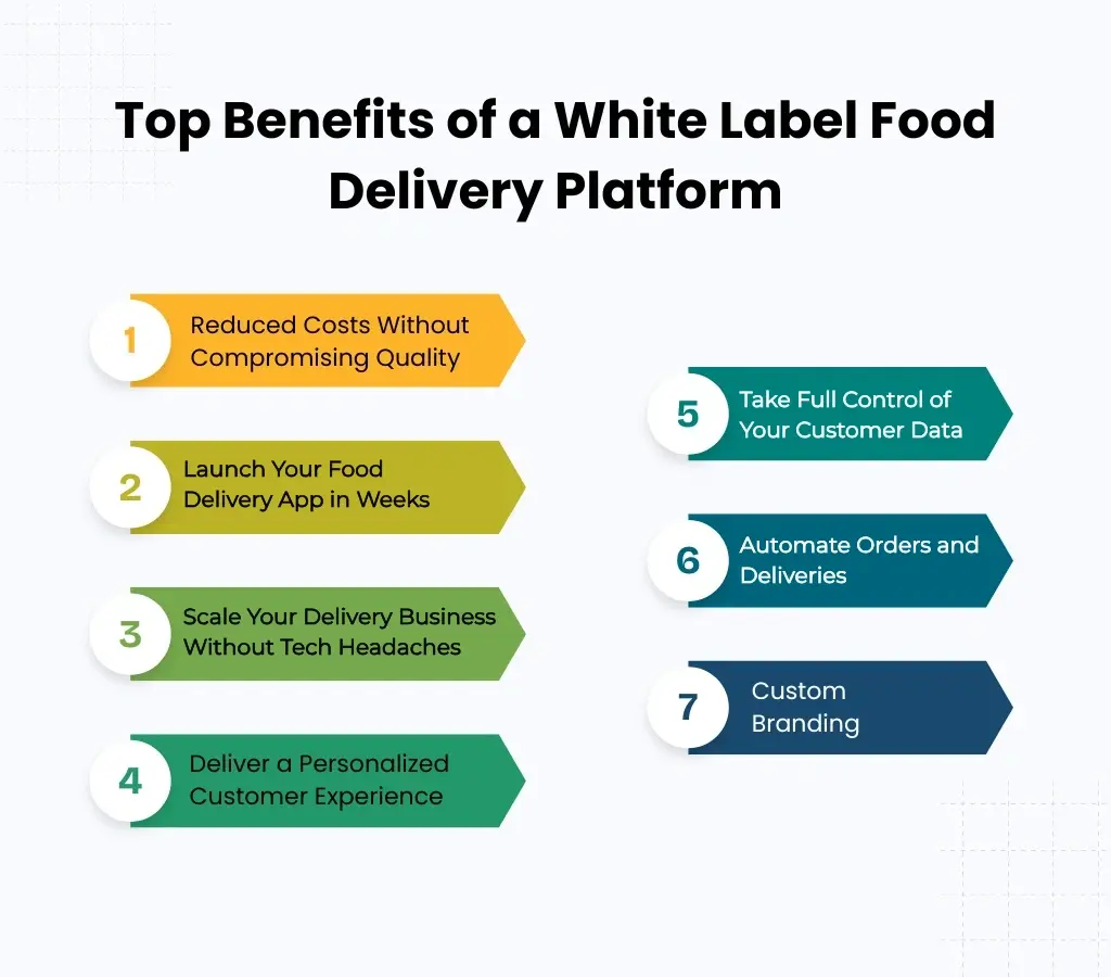 Top Benefits of a White Label Food Delivery Platform