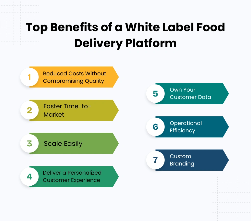 Top Benefits of a White Label Food Delivery Platform