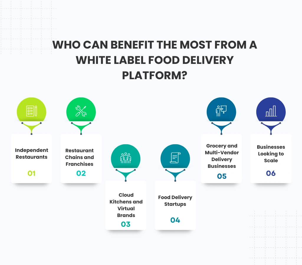 Who Can Benefit the Most from a White Label Food Delivery Platform