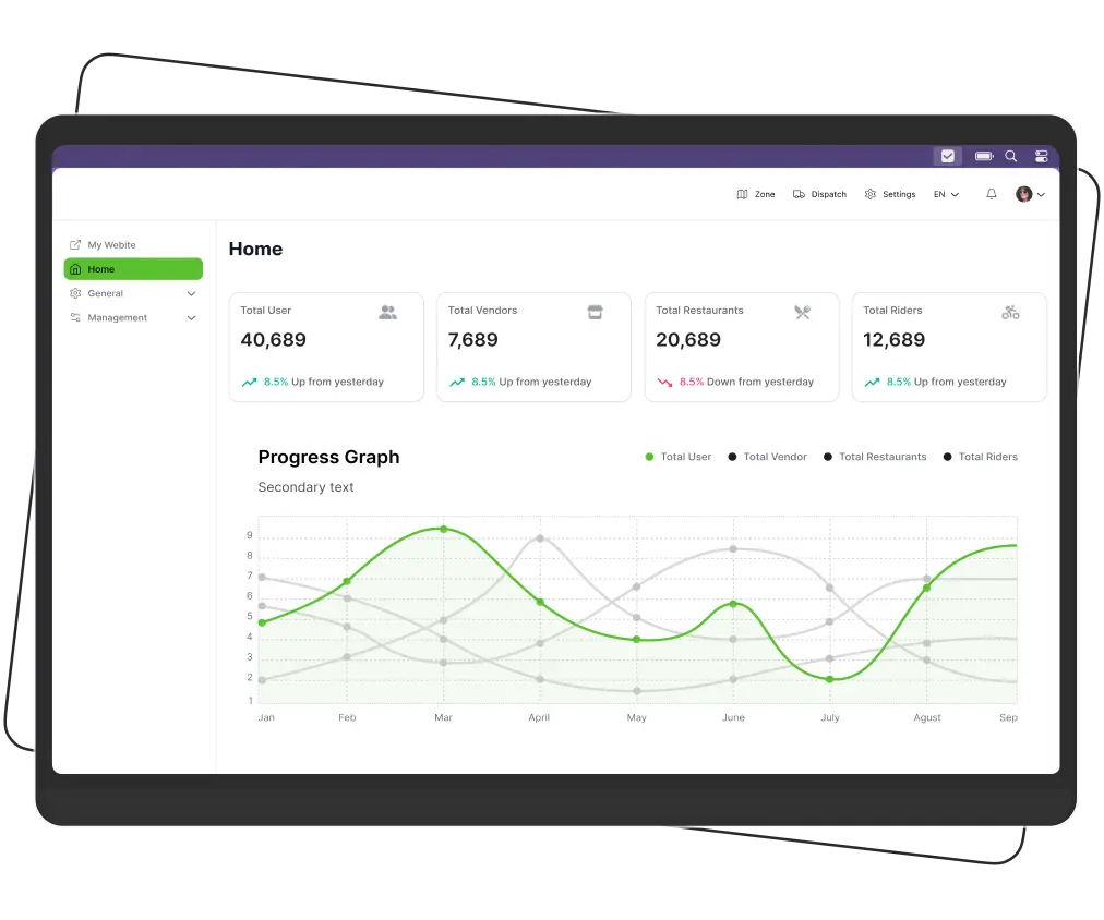 Admin Dashboard - Multivendor Mockup