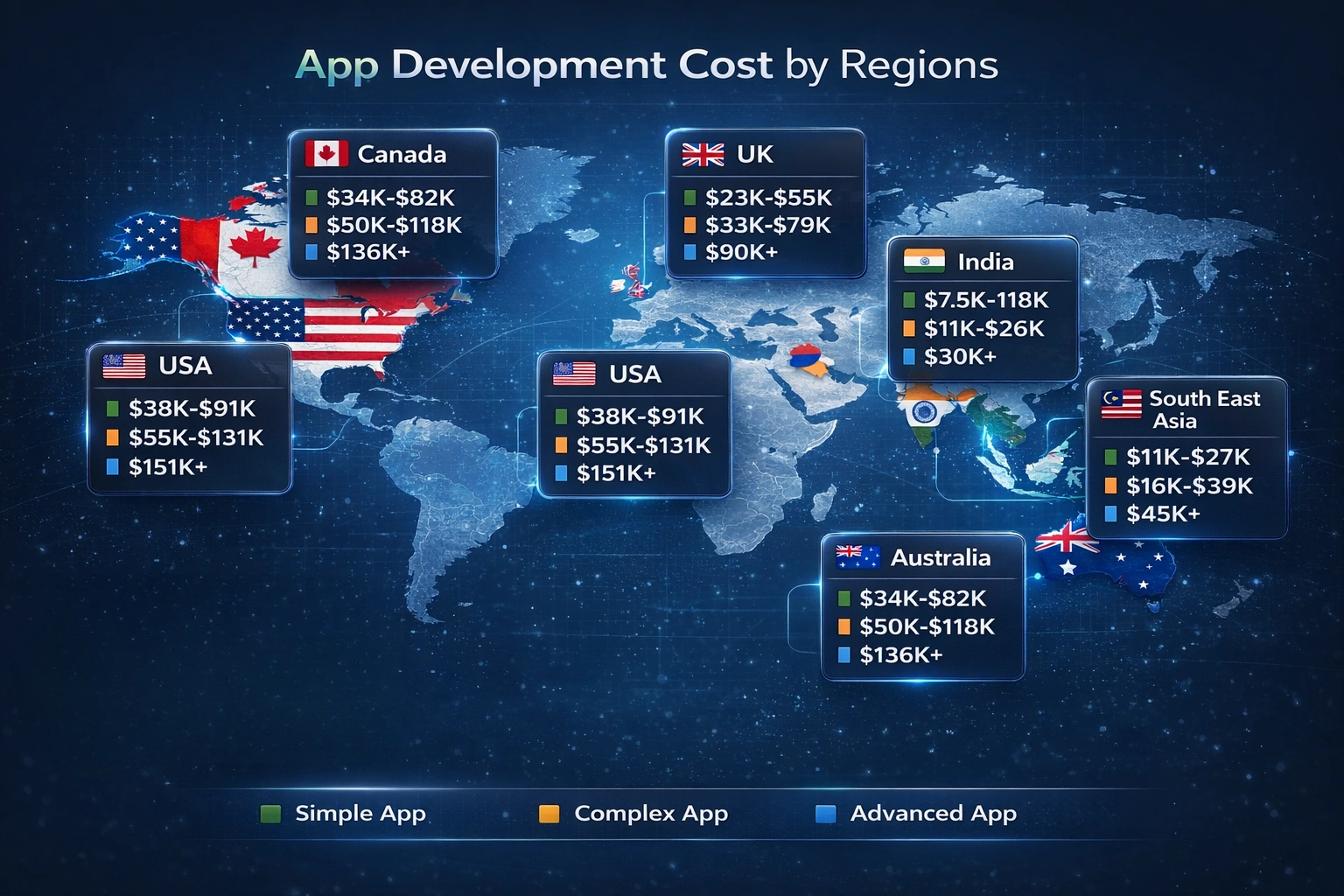 Rider App Development Cost by Regions 