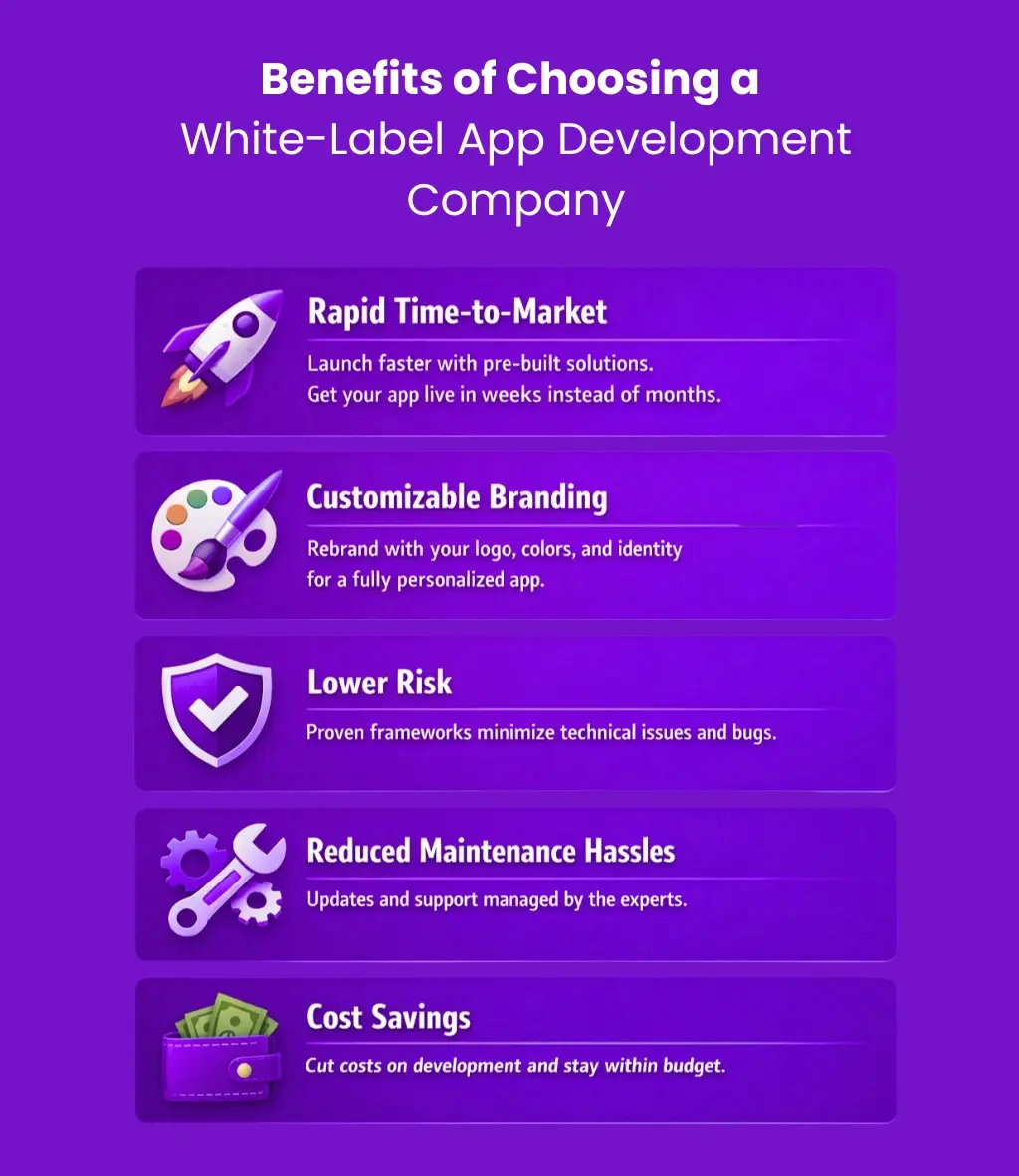 Benefits of Choosing a White-Label App Development Company 