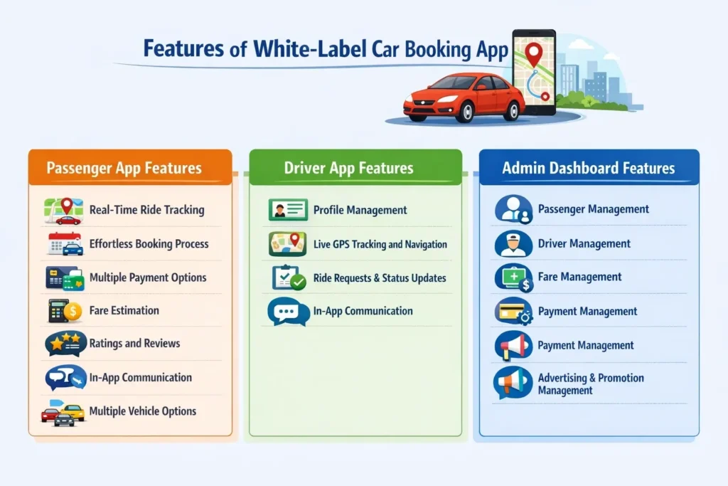 Features of White-Label Car Booking App
