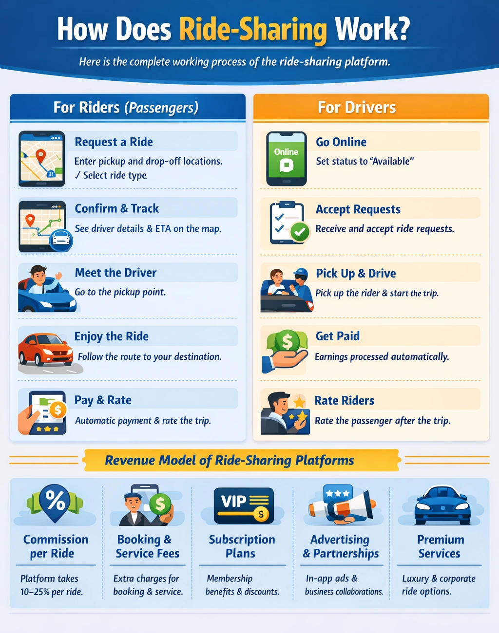 Which flower is most profitable