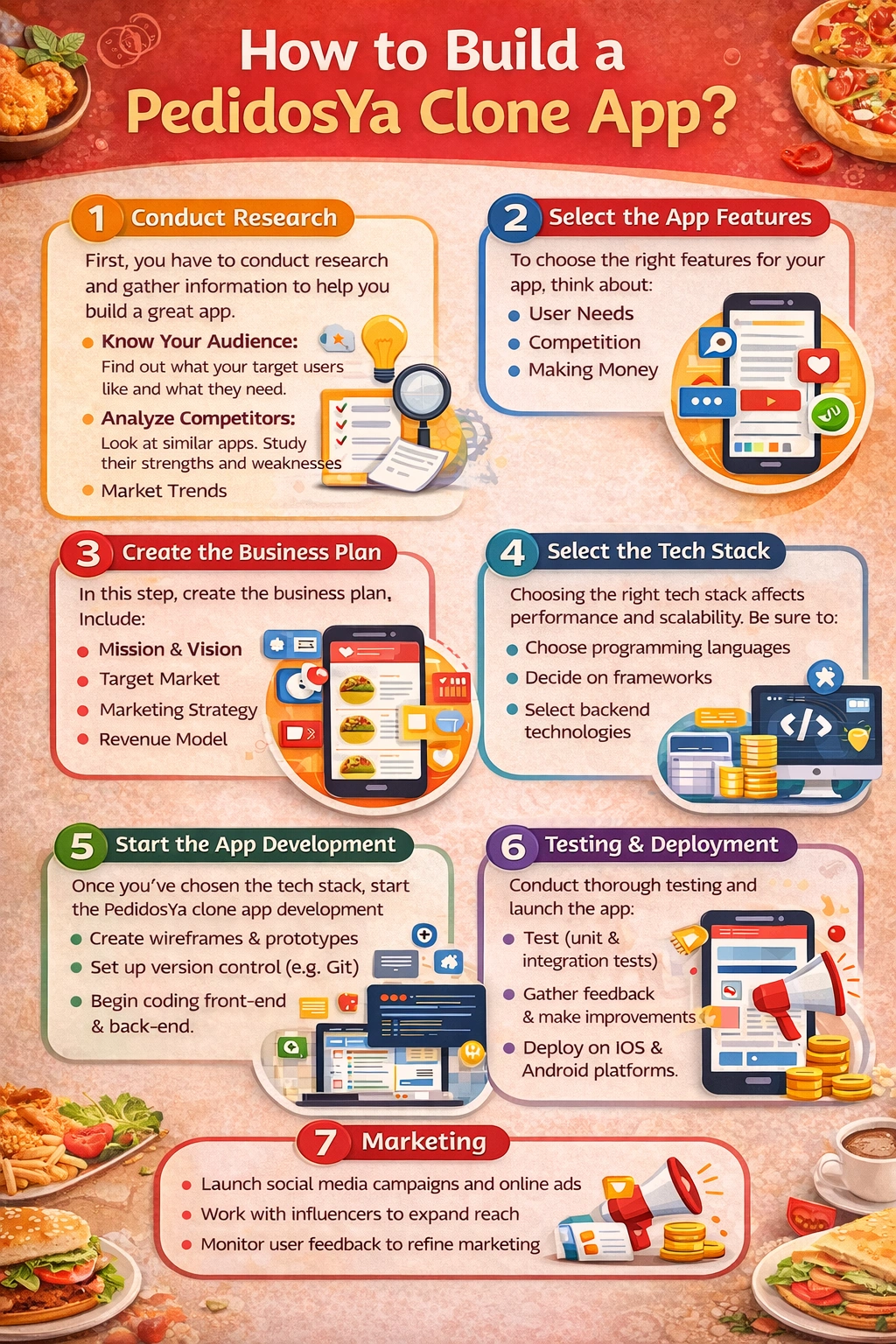 How to Build a PedidosYa Clone App