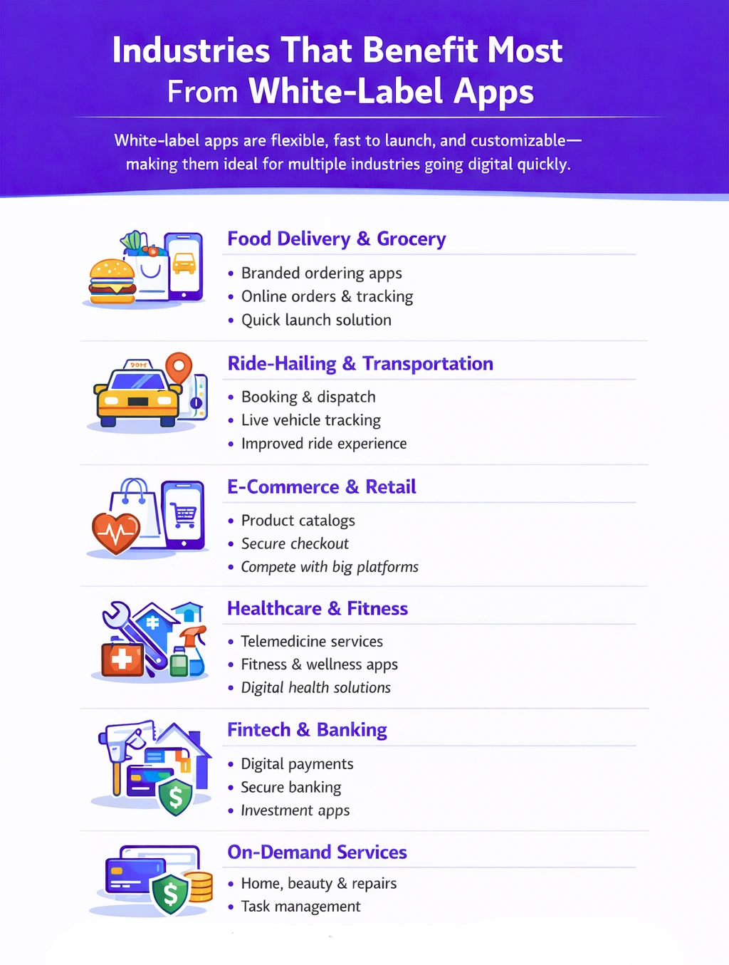 Industries That Benefit Most From White-Label Apps