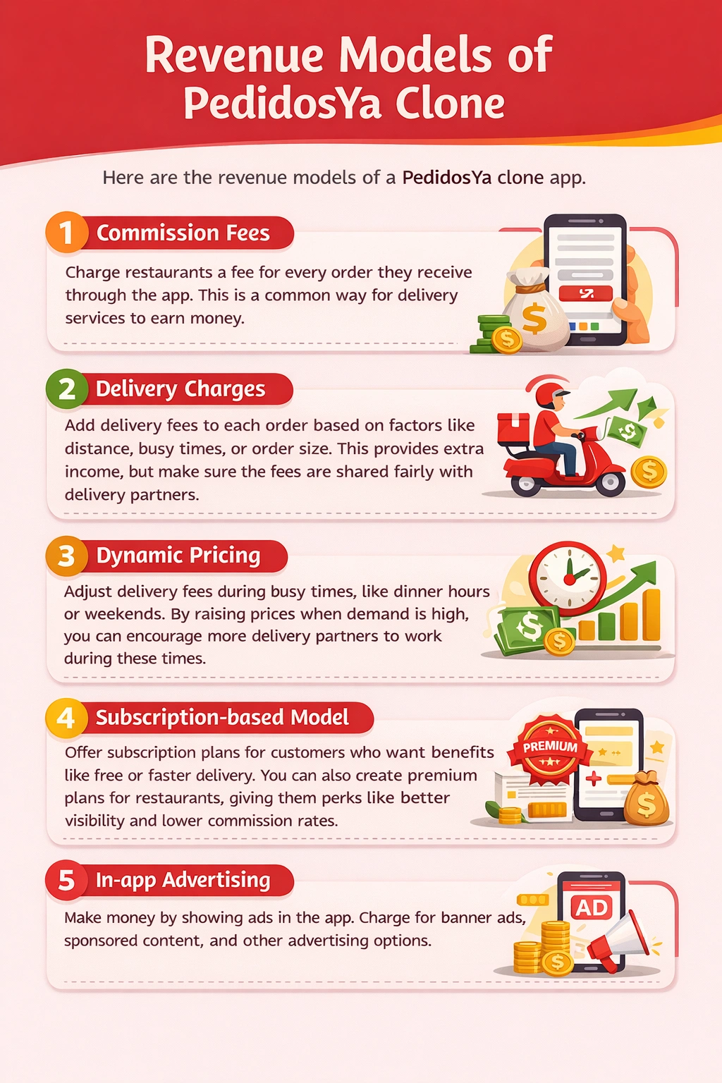 Revenue Models of PedidosYa Clone 