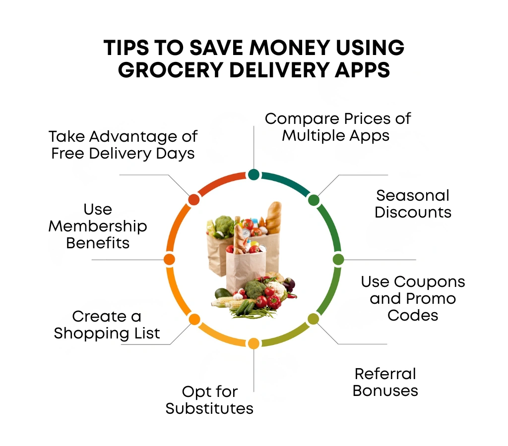 Tips to Save Money Using Grocery Delivery Apps
