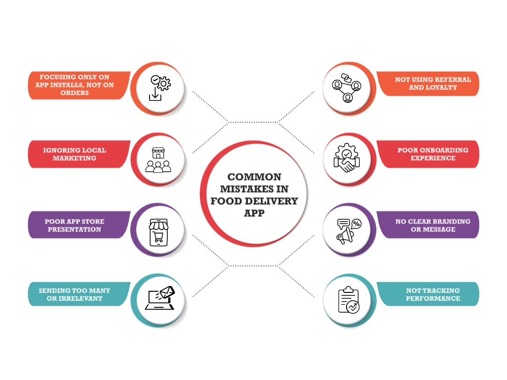 Common Mistakes in Food Delivery App Promotion