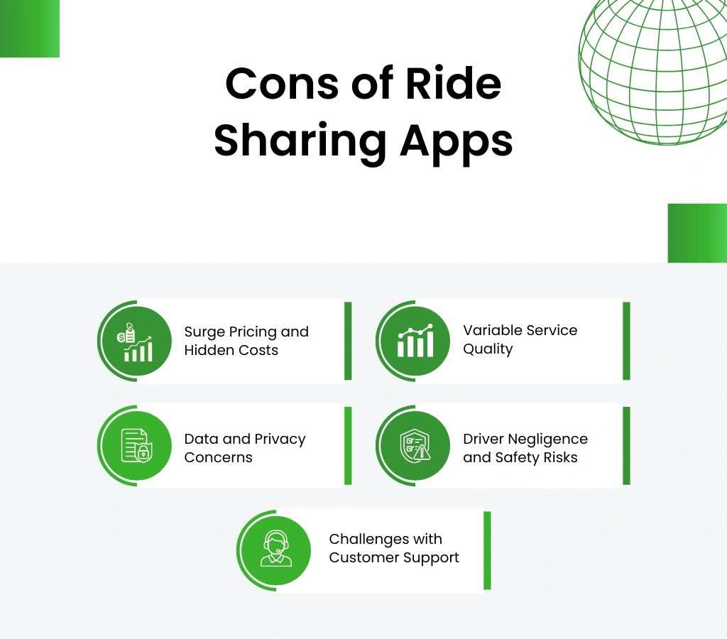 Cons of Ride-Sharing Apps