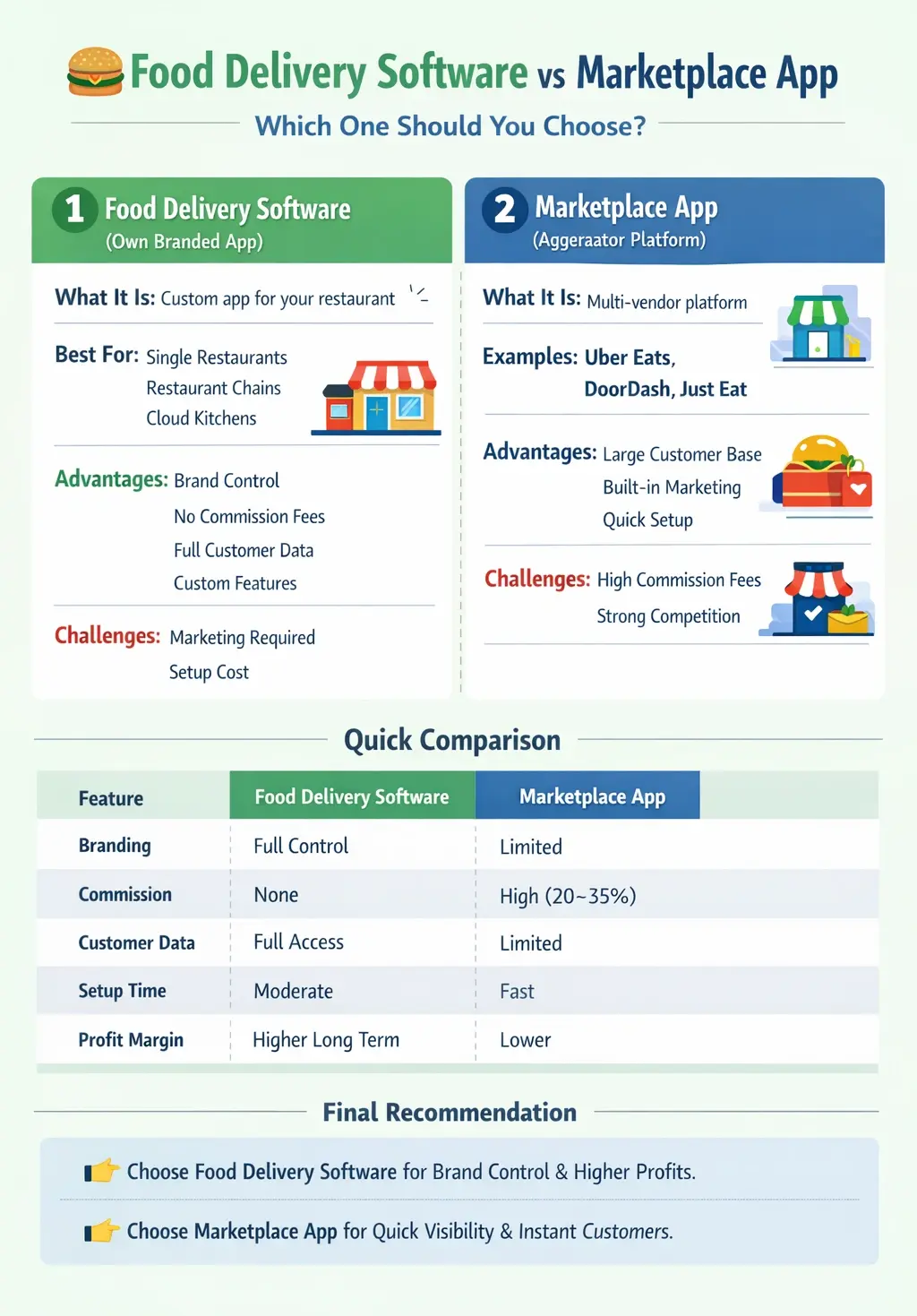 Food Delivery Software vs Marketplace App - Which One Should You Choose