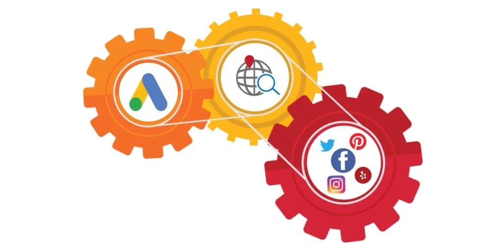 Performance Marketing via Google and Social Ads