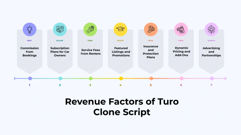 Revenue Factors of Turo Clone Script
