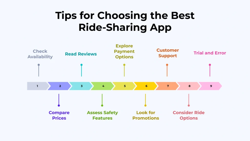 Tips for Choosing the Best Ride-Sharing App