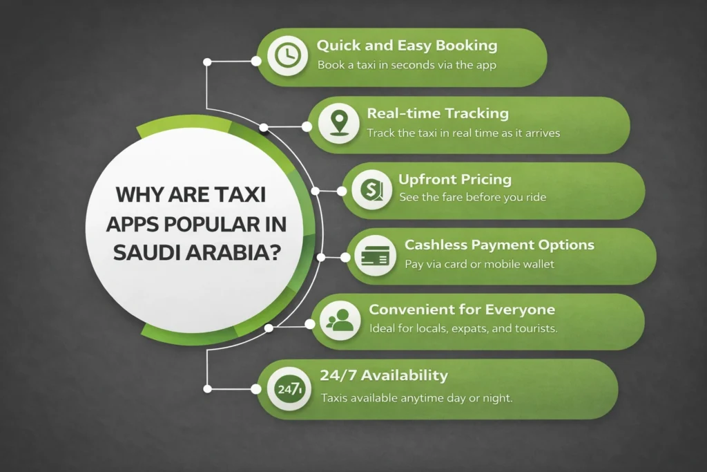 Why Are Taxi Apps Popular in Saudi Arabia