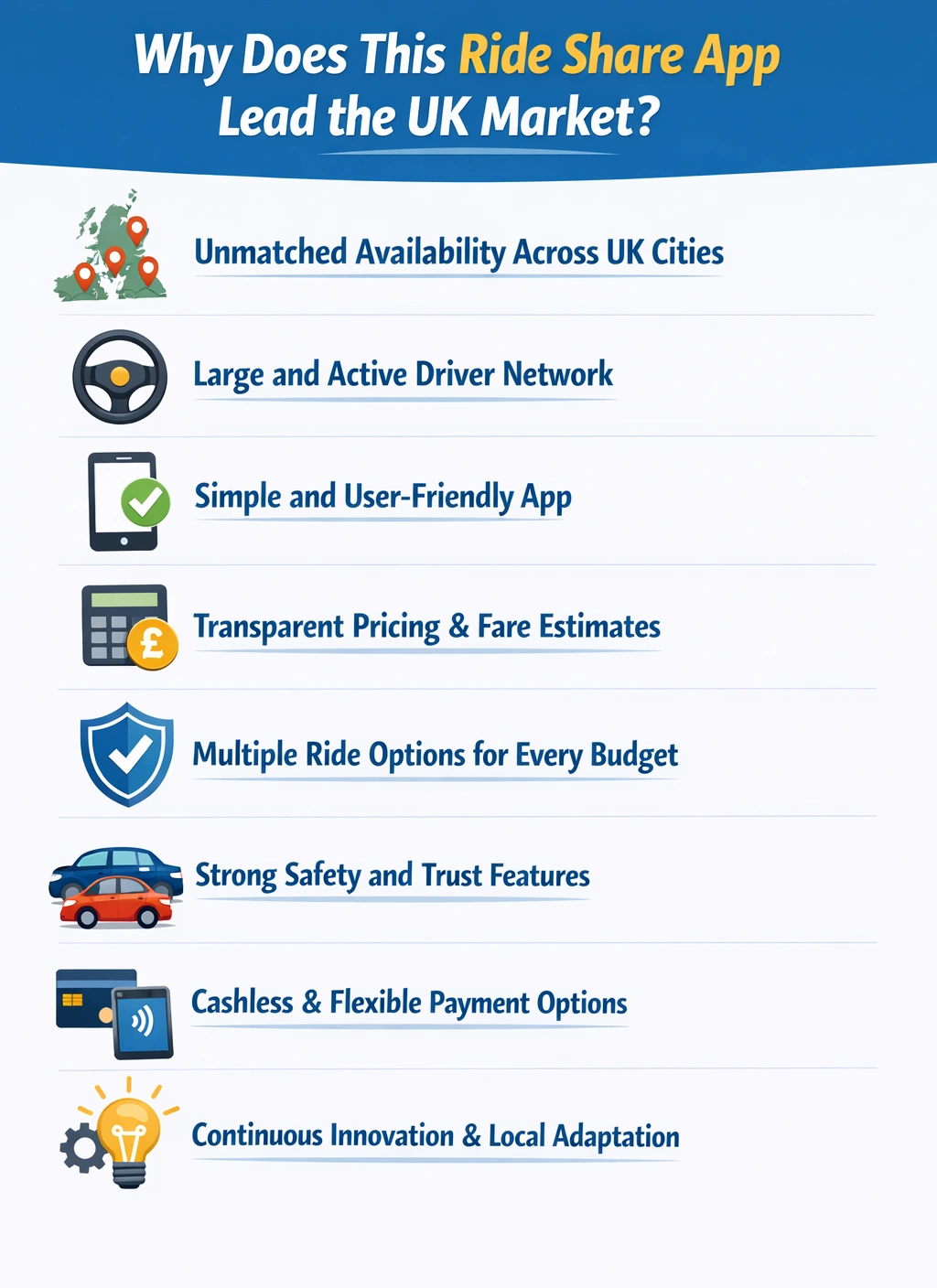 Why Uber Ride Share App Leads the UK Market