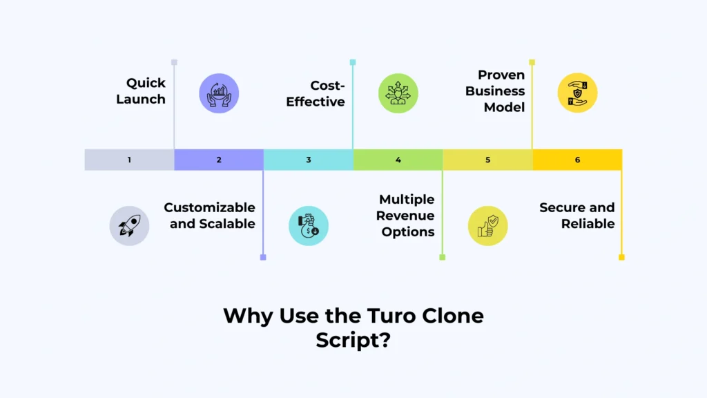 Why Use the Turo Clone Script
