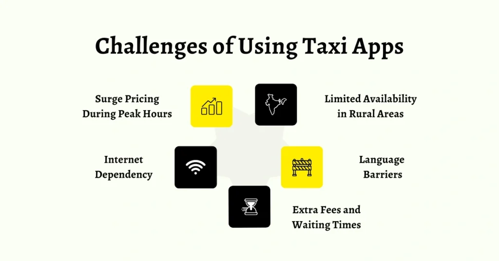Challenges of Using Taxi Apps