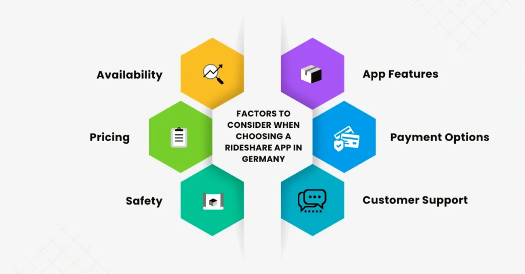 Factors to Consider When Choosing a Rideshare App in Germany