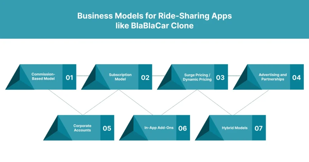 Business Models for Ride-Sharing Apps like BlaBlaCar Clone