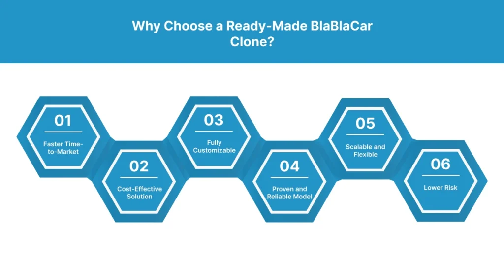 Why Choose a Ready-Made BlaBlaCar Clone
