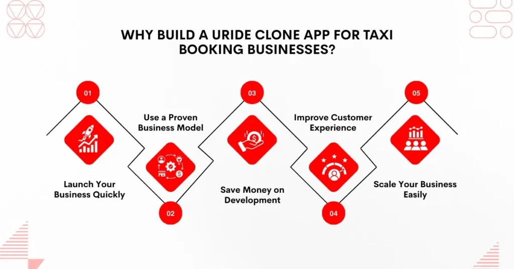 Why Build a Uride Clone App For Taxi Booking Businesses