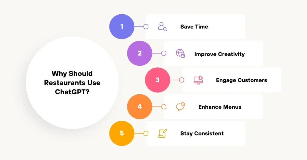 Why Should Restaurants Use ChatGPT