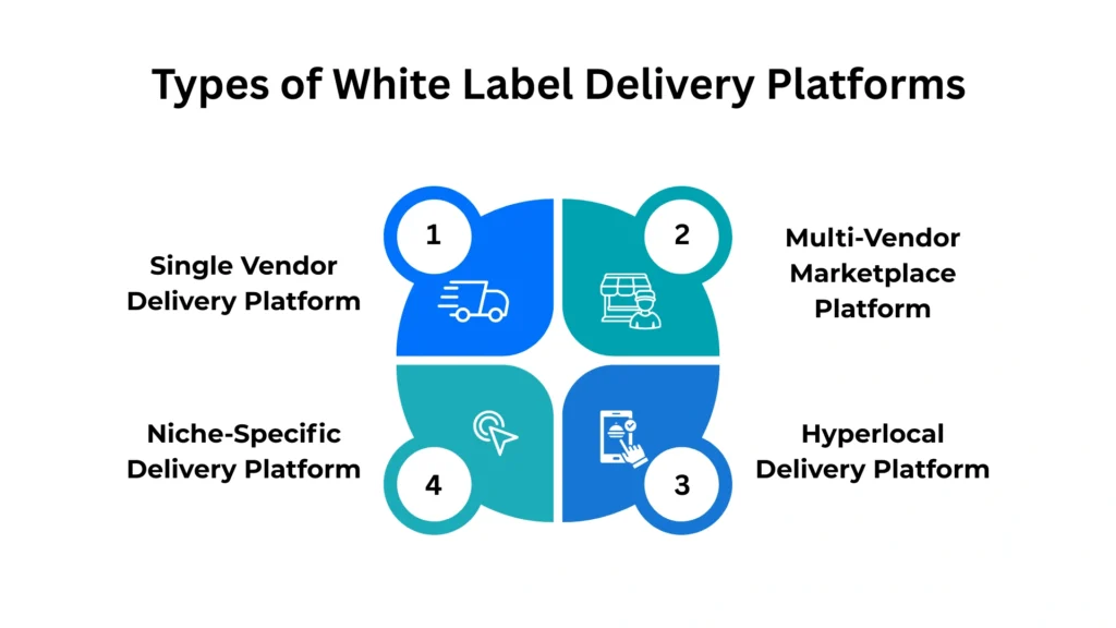 Types of White Label Delivery Platforms