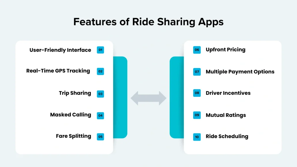 Features of Ride Sharing Apps