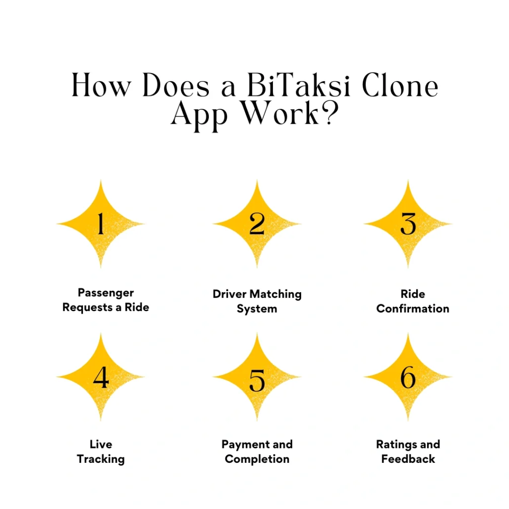 How Does a BiTaksi Clone App Work