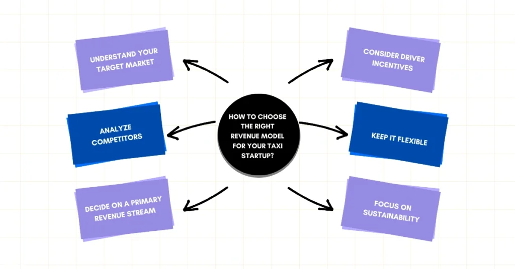 How to Choose the Right Revenue Model for Your Taxi Startup