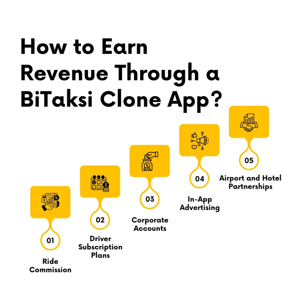 How to Earn Revenue Through a BiTaksi Clone App