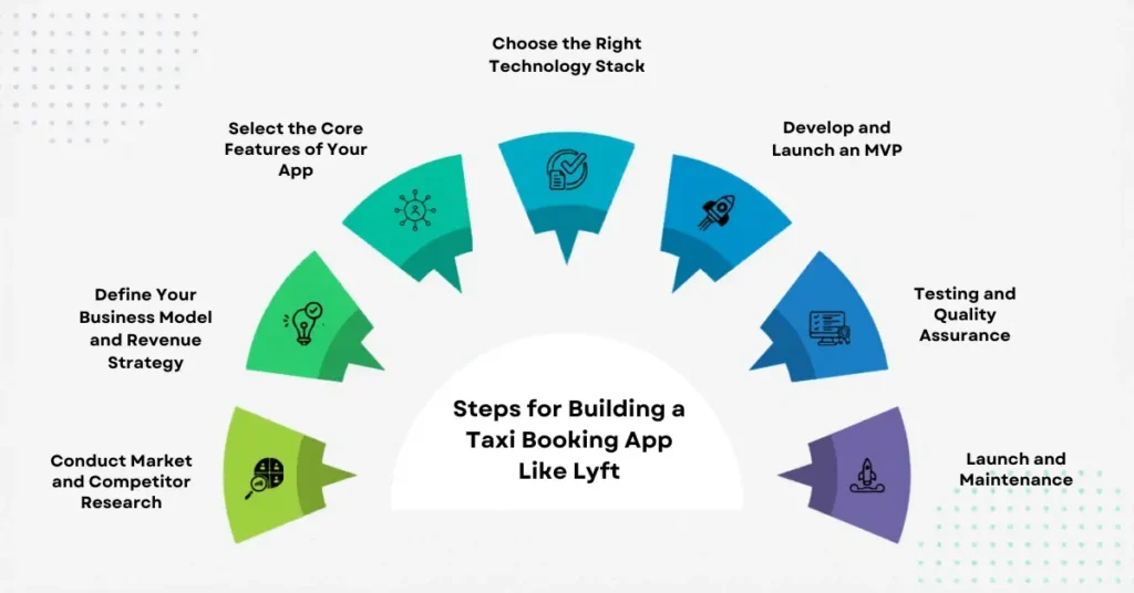 How to build a Lyft clone app