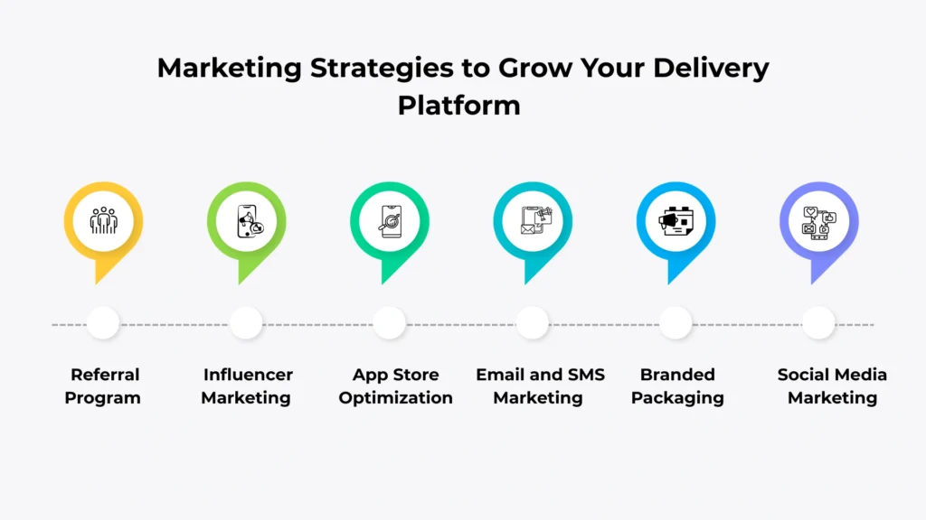 Marketing Strategies to Grow Your Delivery Platform