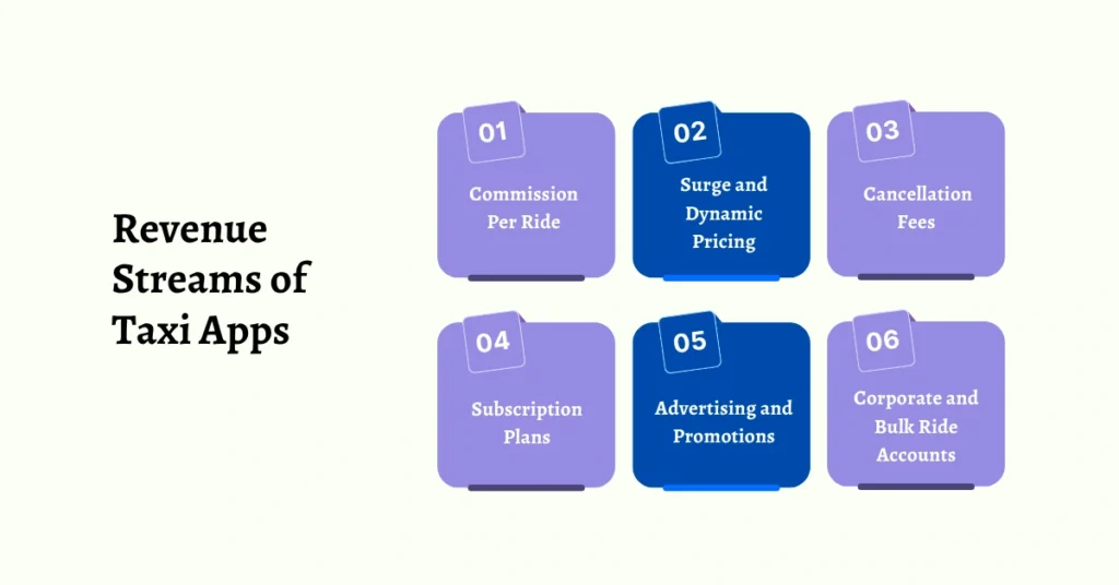 Revenue Streams of Taxi Apps