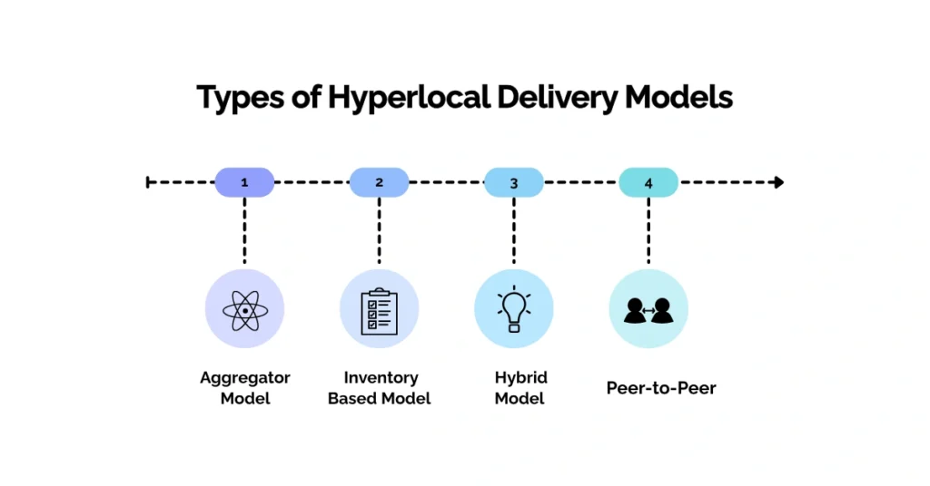 Types of Hyperlocal Delivery Models