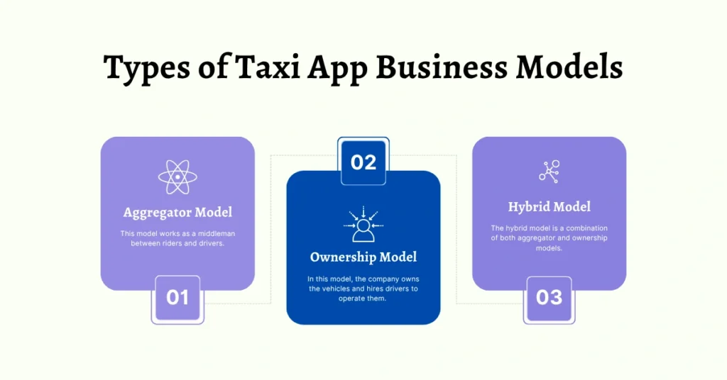 Types of Taxi App Business Models