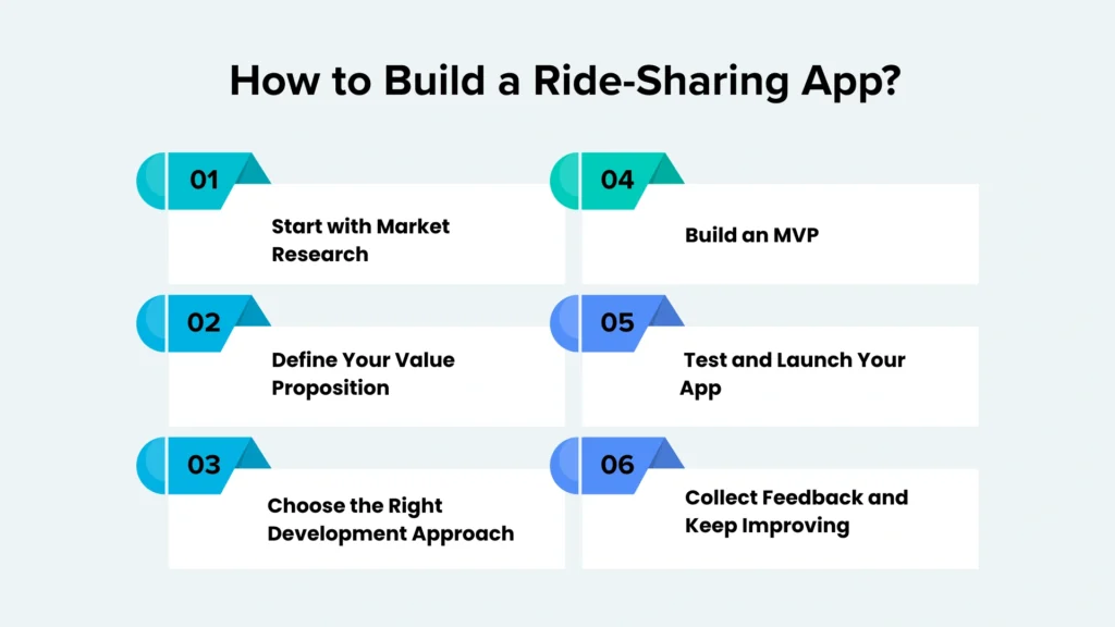 How to Build a Ride-Sharing App