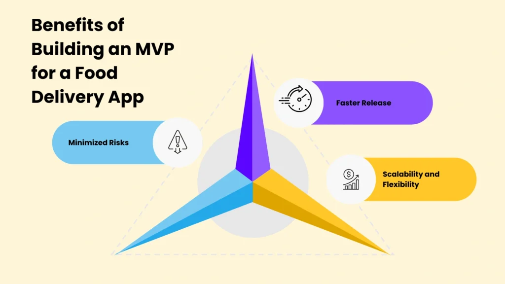 Benefits of Building an MVP for a Food Delivery App