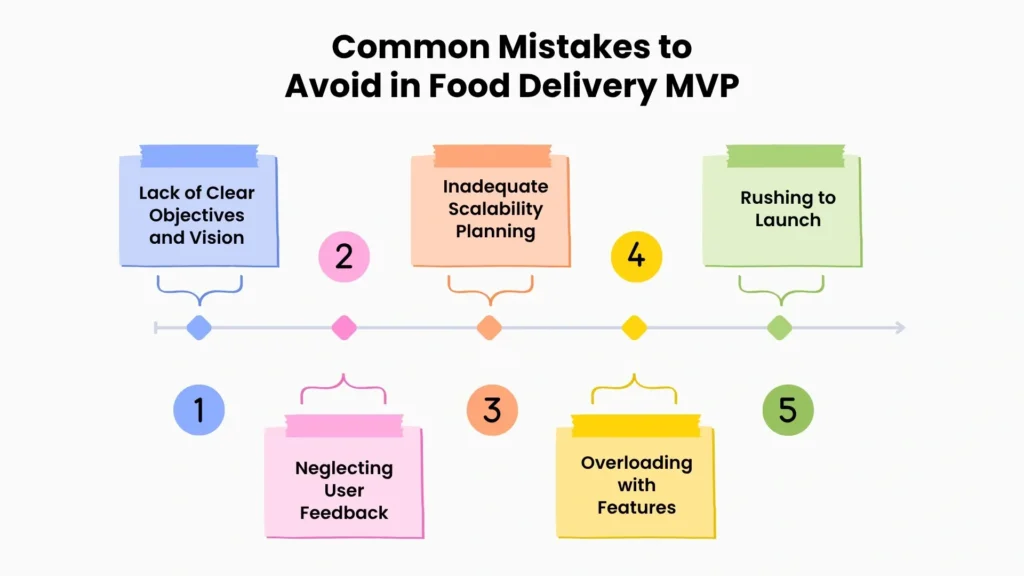 Common Mistakes to Avoid in Food Delivery MVP