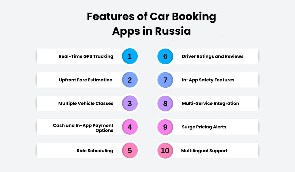 Features of Car Booking Apps in Russia 